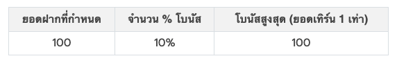 ole777 เครดิตฟรี แค่สมัคร