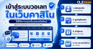 เข้าสู่ระบบวอเลท ในเว็บ